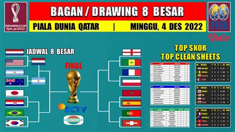 jadwal 8 besar piala dunia 2022 qatar